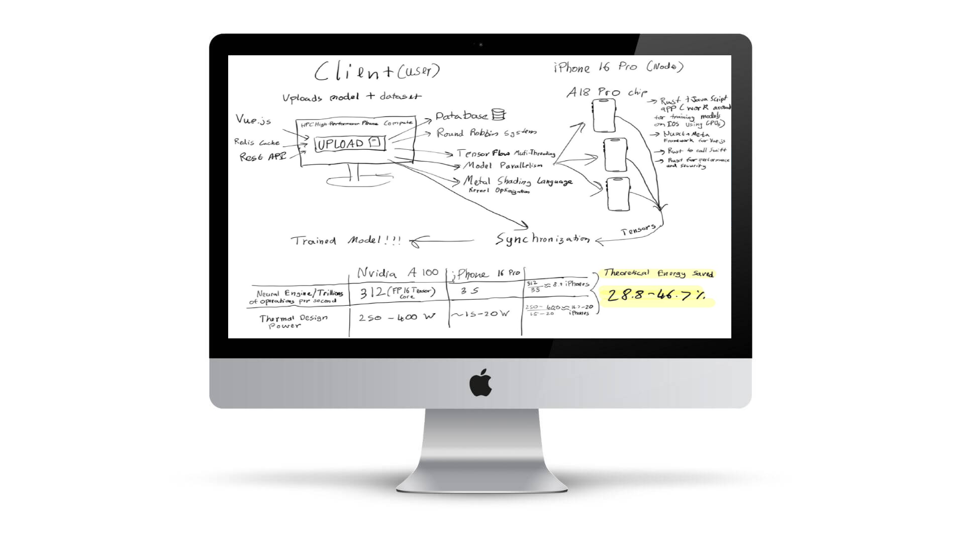 HPC: High Phone Computing